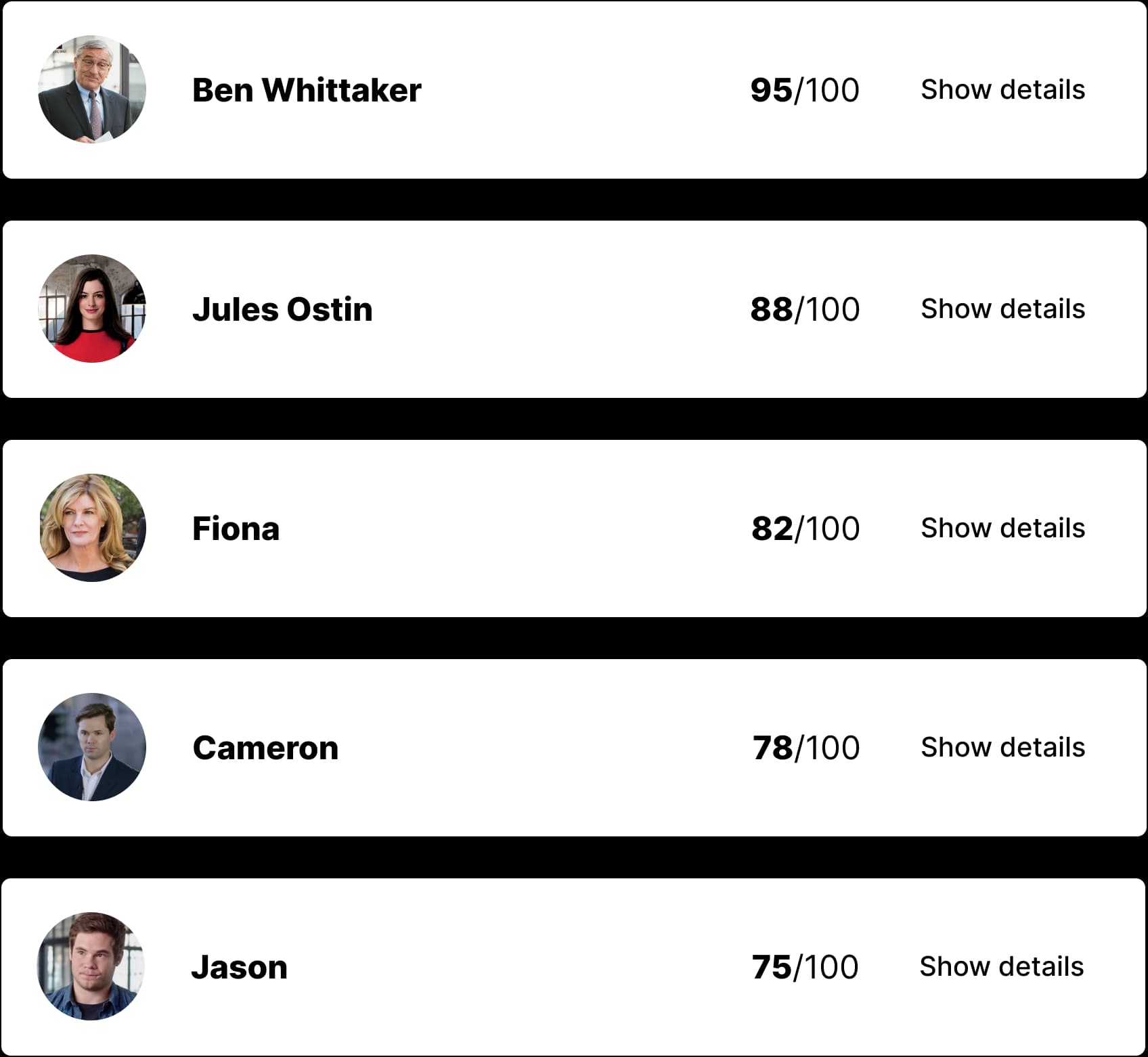 Scored candidates by AI based on their skill sets and abilities